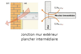 Jonction mur extérieur plancher intermédiaire